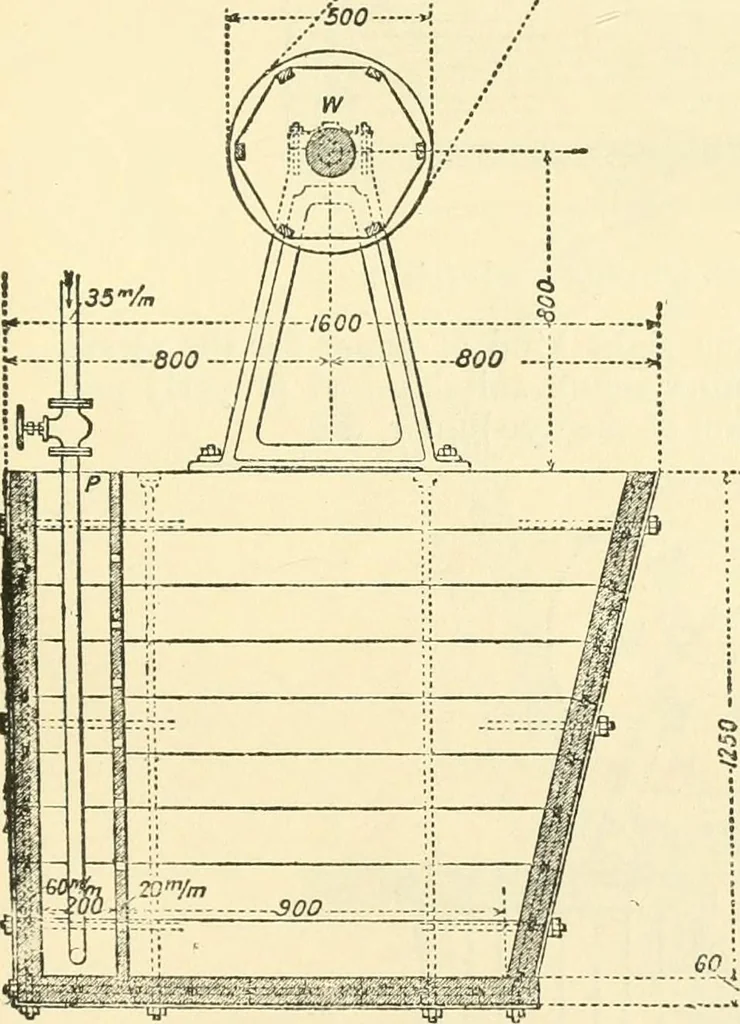 An illustration from A manual of dyeing: for the use of practical dyers, manufacturers, students, and all interested in the art of dyeing, 1919, leaf 350