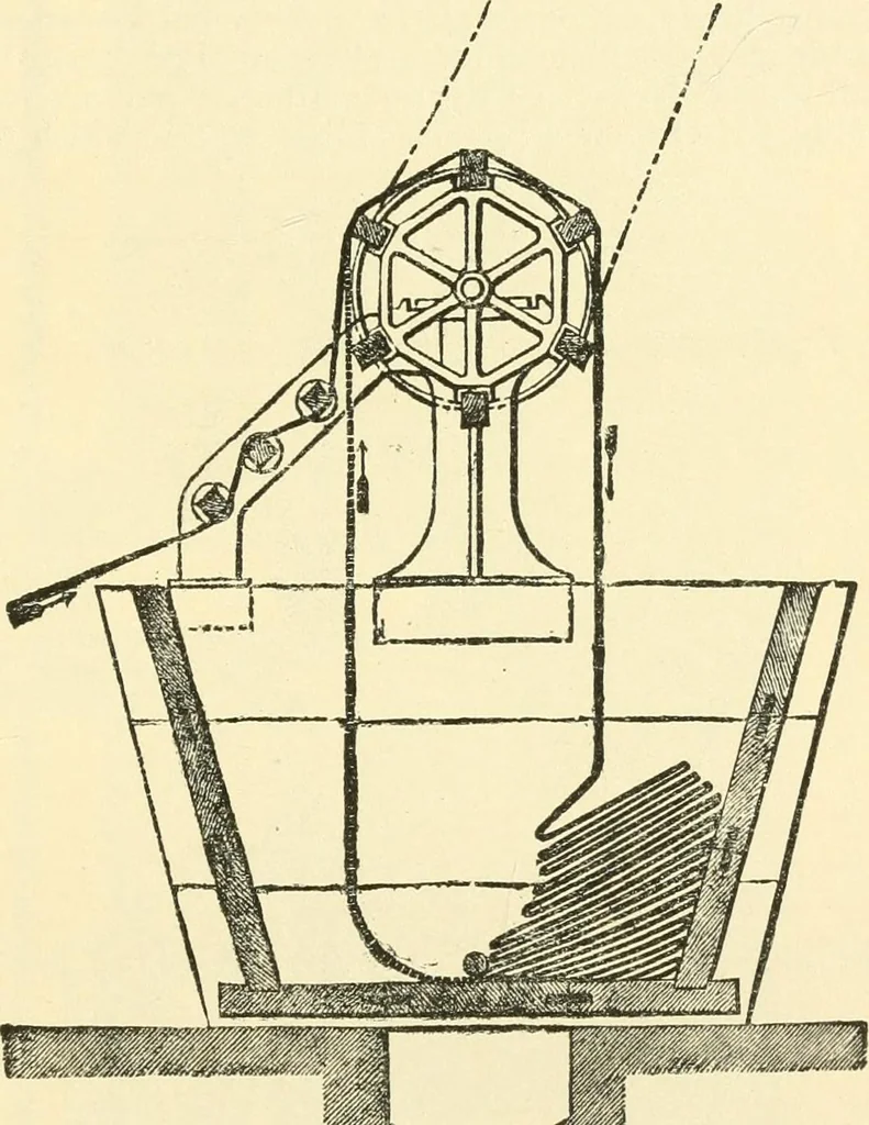 An illustration from A manual of dyeing: for the use of practical dyers, manufacturers, students, and all interested in the art of dyeing, 1919, leaf 352