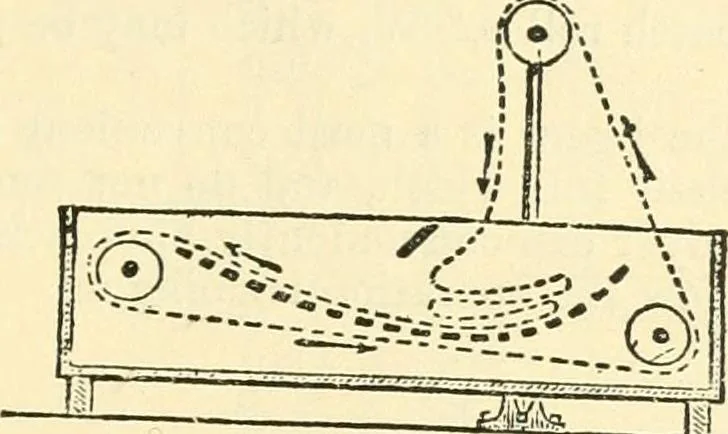 An illustration from A manual of dyeing: for the use of practical dyers, manufacturers, students, and all interested in the art of dyeing, 1919, leaf 356