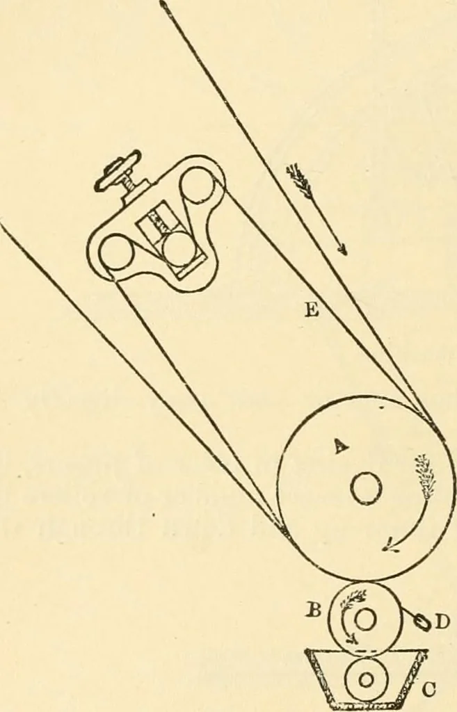 An illustration from A manual of dyeing: for the use of practical dyers, manufacturers, students, and all interested in the art of dyeing, 1919, leaf 359