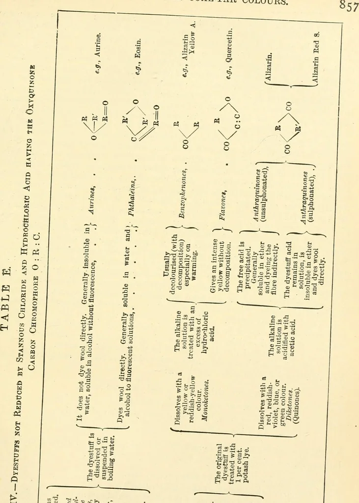 An illustration from A manual of dyeing: for the use of practical dyers, manufacturers, students, and all interested in the art of dyeing, 1919, leaf 492