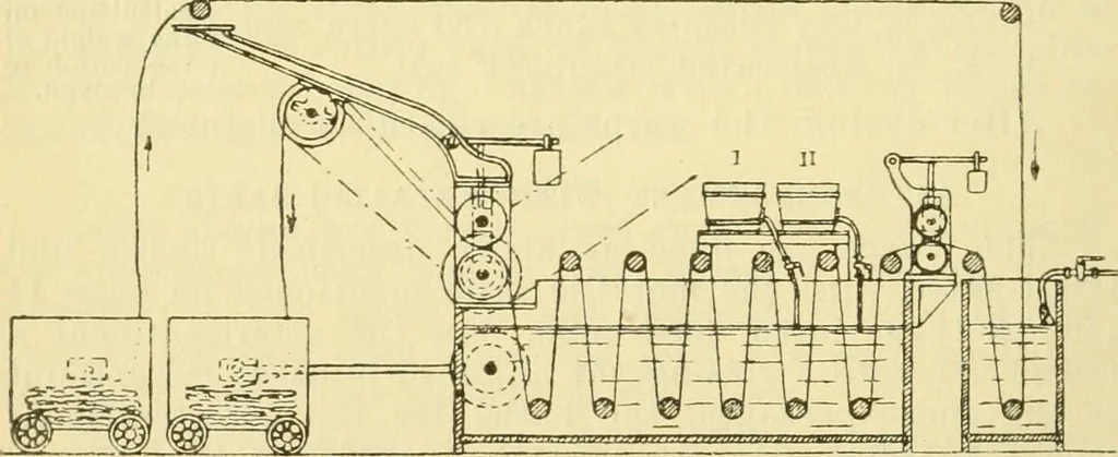 An illustration from A manual of dyeing with the dyestuffs of the Cassella color company, New York .., 1911, leaf 199
