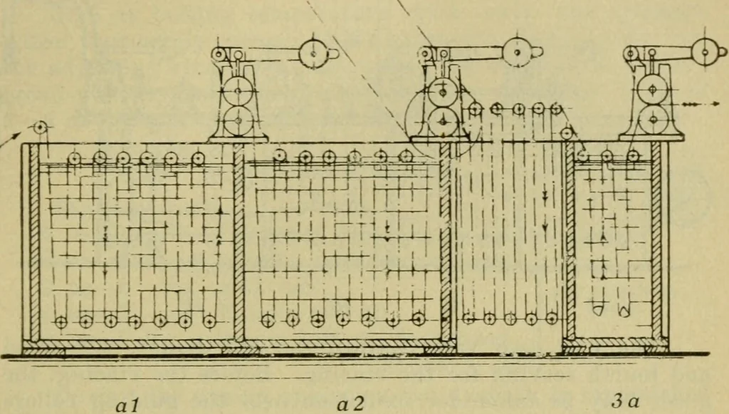 An illustration from A manual of dyeing with the dyestuffs of the Cassella color company, New York .., 1911, leaf 254