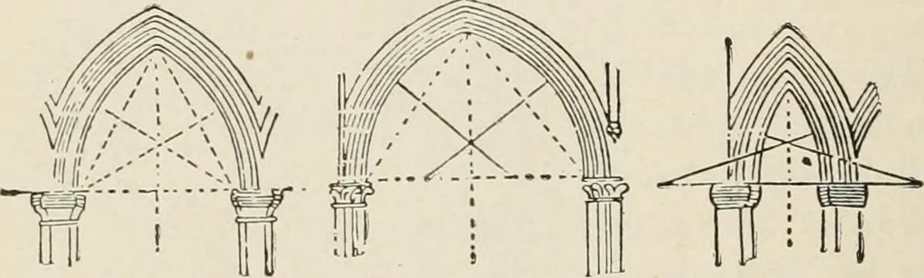 An illustration from Manual of ecclesiastical architecture. Comprising a study of its various styles, the chronological arrangements of its elements, and its relation to Christian worship, 1897, leaf 209