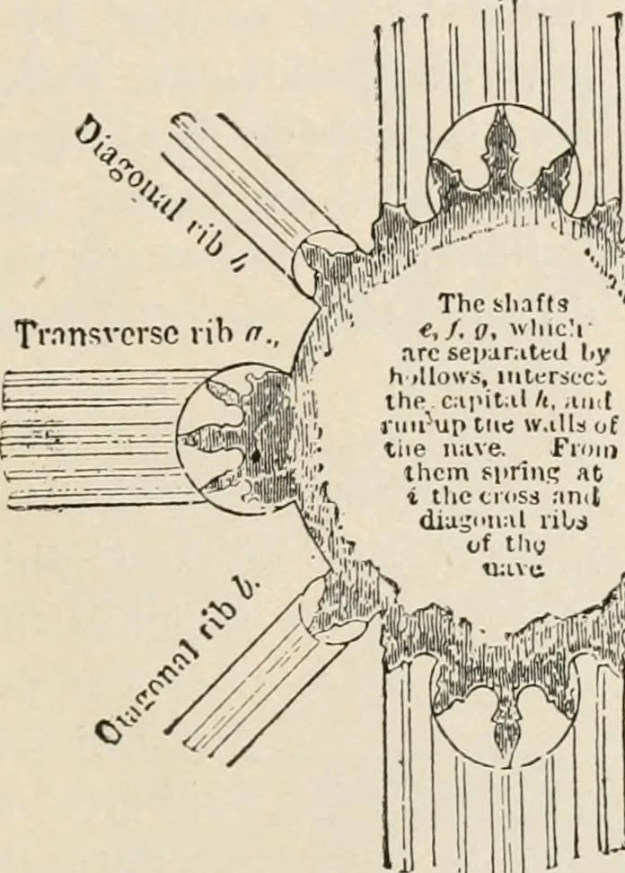 An illustration from Manual of ecclesiastical architecture. Comprising a study of its various styles, the chronological arrangements of its elements, and its relation to Christian worship, 1897, leaf 210