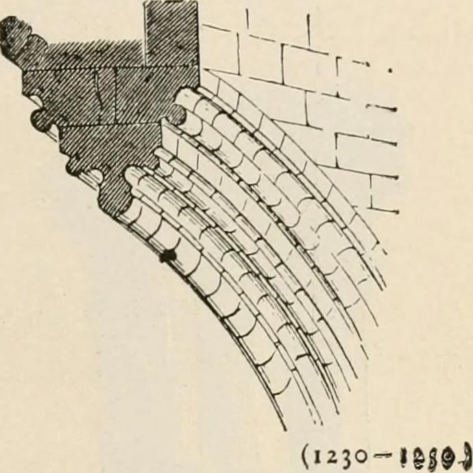 An illustration from Manual of ecclesiastical architecture. Comprising a study of its various styles, the chronological arrangements of its elements, and its relation to Christian worship, 1897, leaf 262