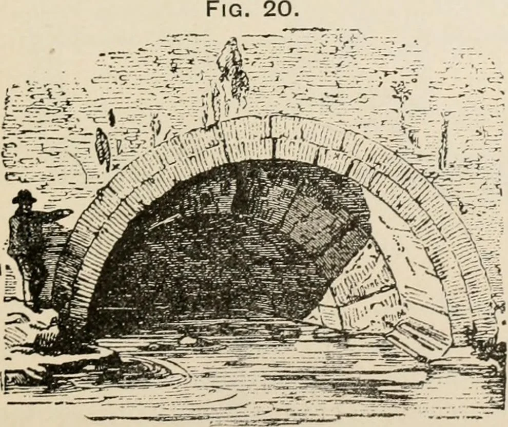 An illustration from Manual of ecclesiastical architecture. Comprising a study of its various styles, the chronological arrangements of its elements, and its relation to Christian worship, 1897, leaf 46