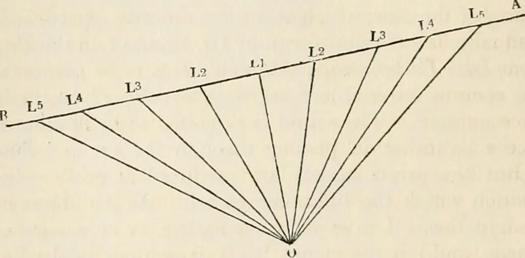An illustration from A manual of electricity, magnetism and meteorology, 1844, leaf 195