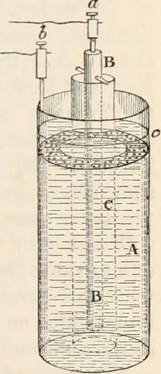 An illustration from A manual of electricity, magnetism and meteorology, 1844, leaf 366