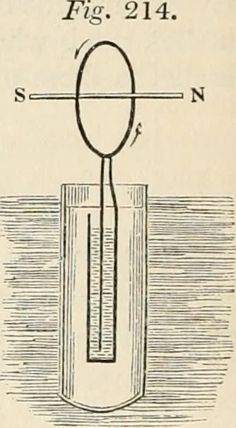 An illustration from A manual of electricity, magnetism and meteorology, 1844, leaf 489
