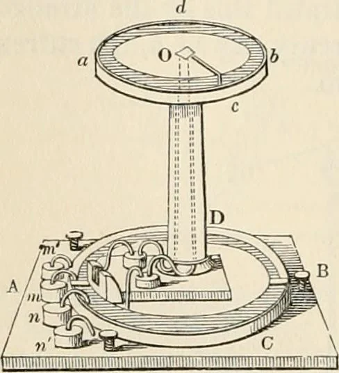 An illustration from A manual of electricity, magnetism and meteorology, 1844, leaf 497