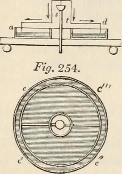 An illustration from A manual of electricity, magnetism and meteorology, 1844, leaf 524