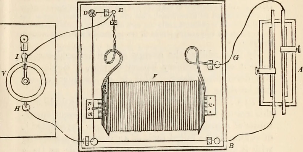 An illustration from A manual of electricity, magnetism and meteorology, 1844, leaf 556