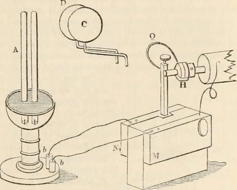 An illustration from A manual of electricity, magnetism and meteorology, 1844, leaf 566