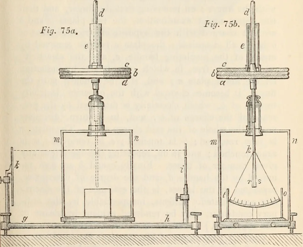 An illustration from A manual of electricity, magnetism and meteorology, 1844, leaf 66