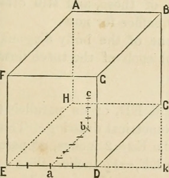 An illustration from A manual of elementary geometrical drawing, involving three dimensions. Designed for use in high schools, academies, engineering schools, etc.: and for the self-instruction of inventors, artisans, etc. ... In five divisions .., 1868, leaf 130