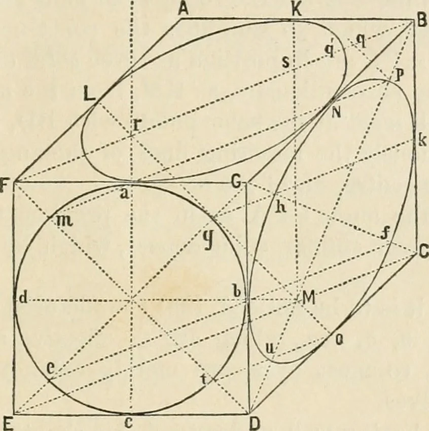 An illustration from A manual of elementary geometrical drawing, involving three dimensions. Designed for use in high schools, academies, engineering schools, etc.: and for the self-instruction of inventors, artisans, etc. ... In five divisions .., 1868, leaf 132
