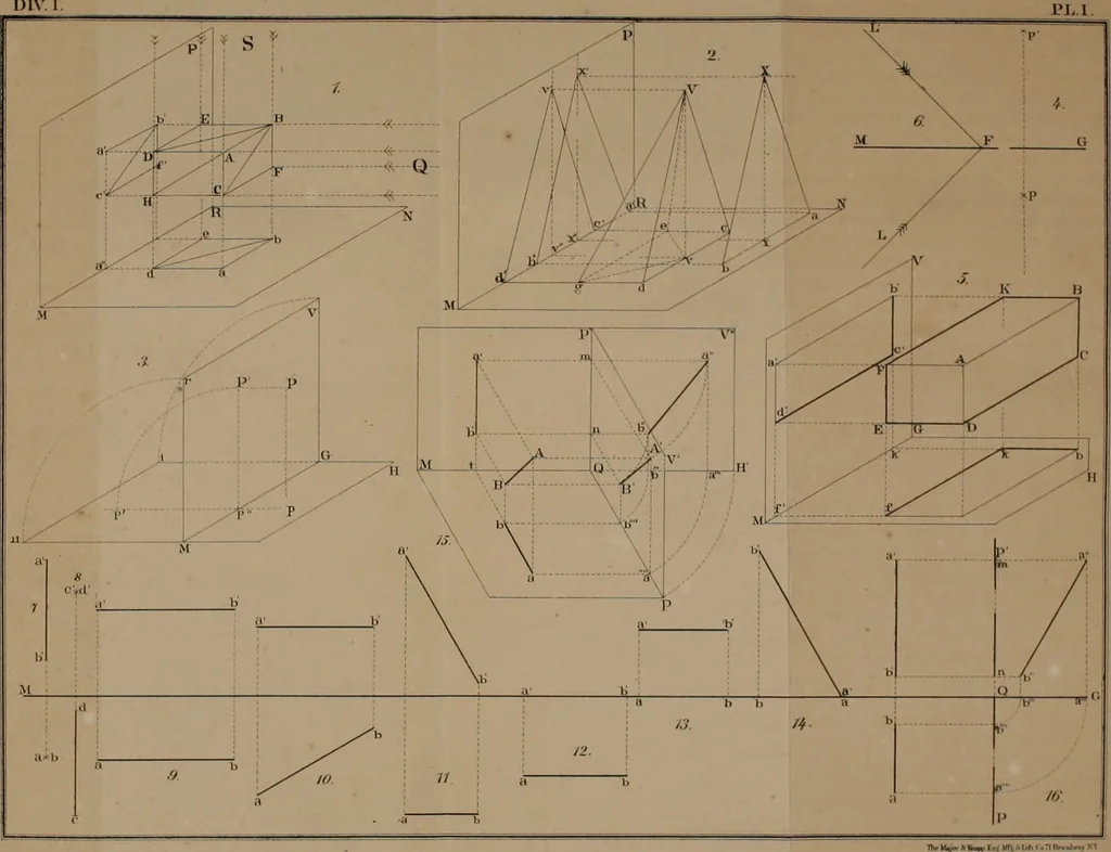 An illustration from A manual of elementary geometrical drawing, involving three dimensions. Designed for use in high schools, academies, engineering schools, etc.: and for the self-instruction of inventors, artisans, etc. ... In five divisions .., 1868, leaf 41