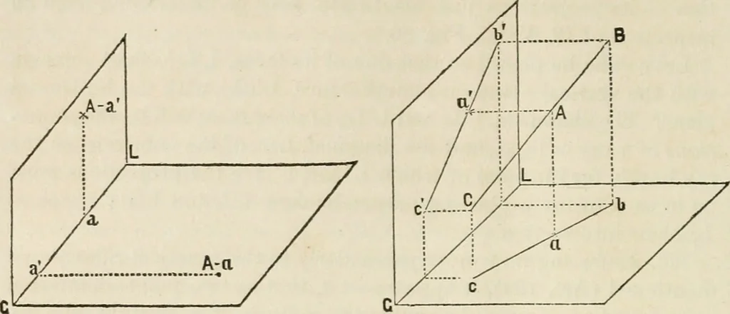 An illustration from A manual of elementary geometrical drawing, involving three dimensions. Designed for use in high schools, academies, engineering schools, etc.: and for the self-instruction of inventors, artisans, etc. ... In five divisions .., 1868, leaf 87