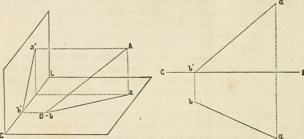 An illustration from A manual of elementary geometrical drawing, involving three dimensions. Designed for use in high schools, academies, engineering schools, etc.: and for the self-instruction of inventors, artisans, etc. ... In five divisions .., 1868, leaf 87