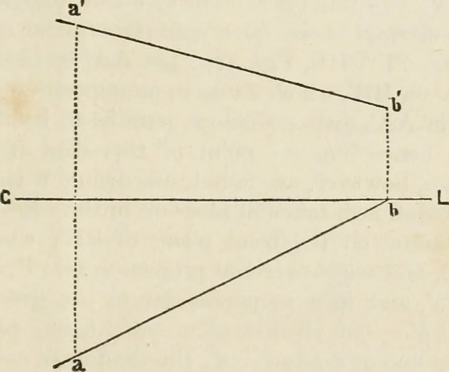 An illustration from A manual of elementary geometrical drawing, involving three dimensions. Designed for use in high schools, academies, engineering schools, etc.: and for the self-instruction of inventors, artisans, etc. ... In five divisions .., 1868, leaf 88