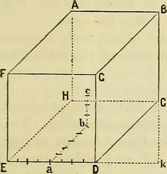 An illustration from A manual of elementary geometrical drawing, involving three dimensions. Designed for use in high schools, academies, engineering schools, etc. : and for the self-instruction of inventors,artizans, etc. ... In five divisions .., 1867, leaf 130