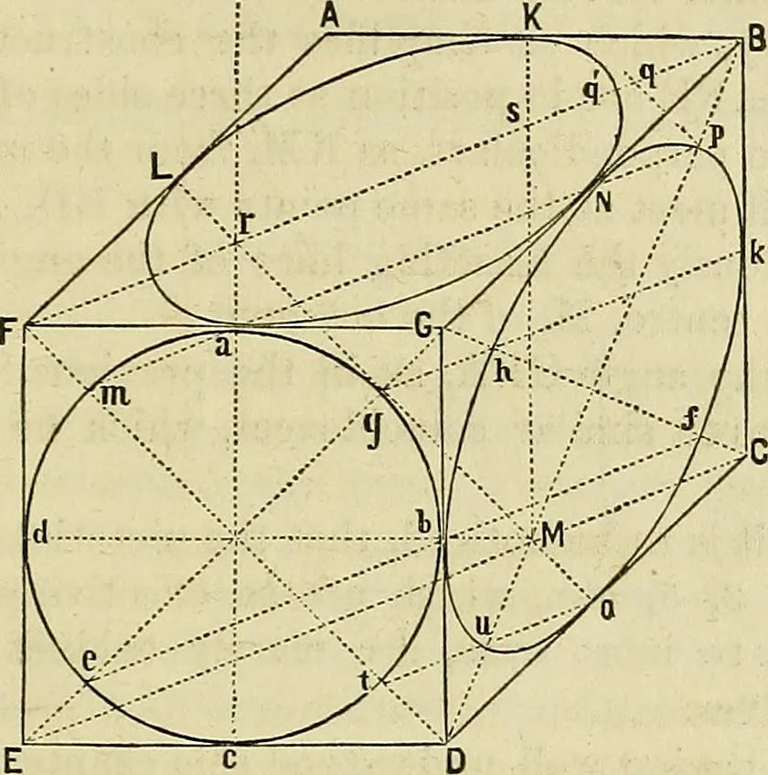 An illustration from A manual of elementary geometrical drawing, involving three dimensions. Designed for use in high schools, academies, engineering schools, etc. : and for the self-instruction of inventors,artizans, etc. ... In five divisions .., 1867, leaf 132