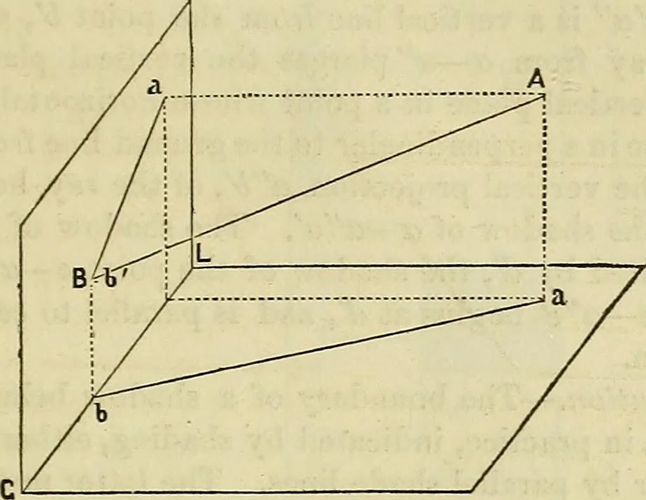 An illustration from A manual of elementary geometrical drawing, involving three dimensions. Designed for use in high schools, academies, engineering schools, etc. : and for the self-instruction of inventors,artizans, etc. ... In five divisions .., 1867, leaf 86