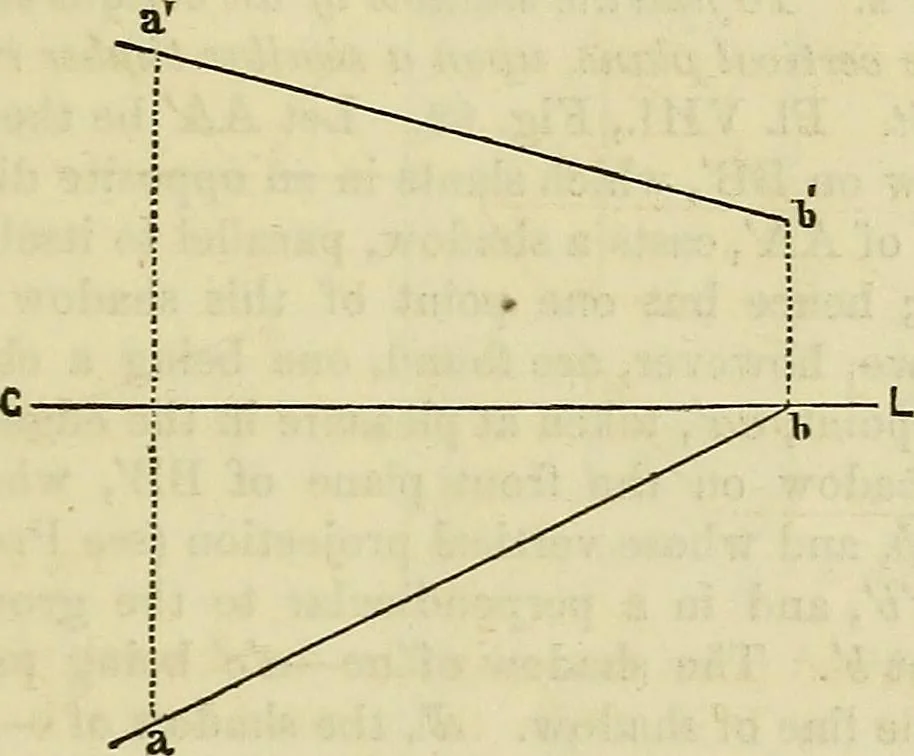 An illustration from A manual of elementary geometrical drawing, involving three dimensions. Designed for use in high schools, academies, engineering schools, etc. : and for the self-instruction of inventors,artizans, etc. ... In five divisions .., 1867, leaf 86
