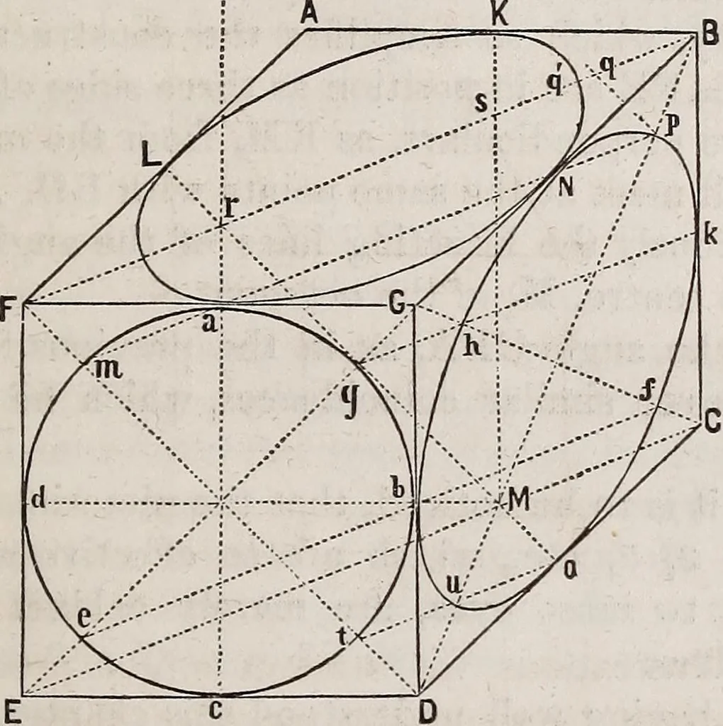 An illustration from A manual of elementary geometrical drawing, involving three dimensions. Designed for use in high schools, academies, engineering schools, etc. : and for the self-instruction of inventors,artizans, etc. ... In five divisions .., 1867, leaf 150