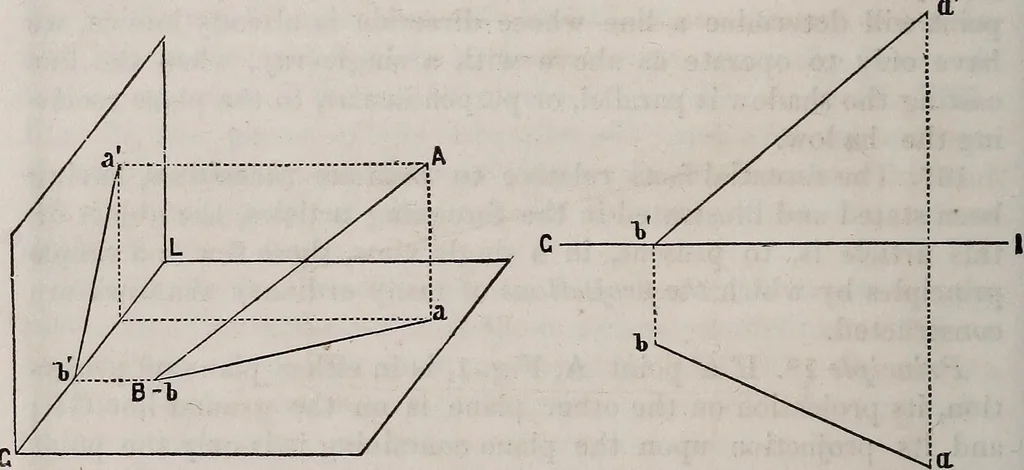 An illustration from A manual of elementary geometrical drawing, involving three dimensions. Designed for use in high schools, academies, engineering schools, etc. : and for the self-instruction of inventors,artizans, etc. ... In five divisions .., 1867, leaf 93
