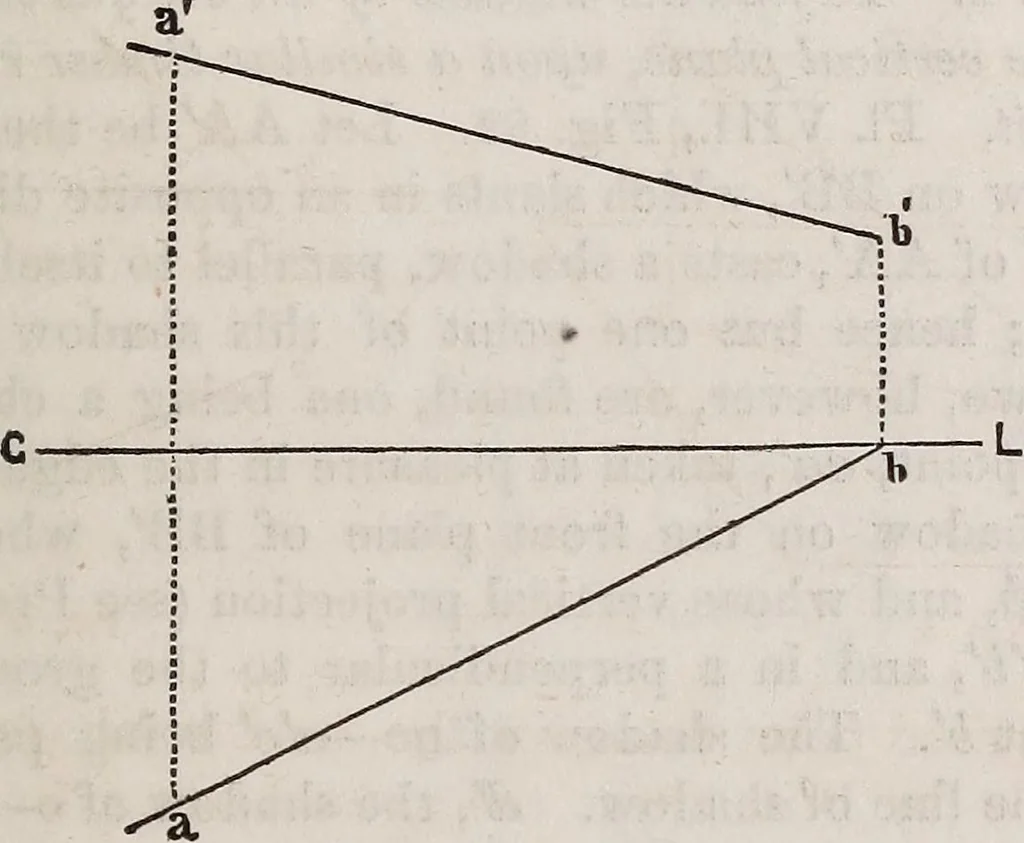 An illustration from A manual of elementary geometrical drawing, involving three dimensions. Designed for use in high schools, academies, engineering schools, etc. : and for the self-instruction of inventors,artizans, etc. ... In five divisions .., 1867, leaf 94
