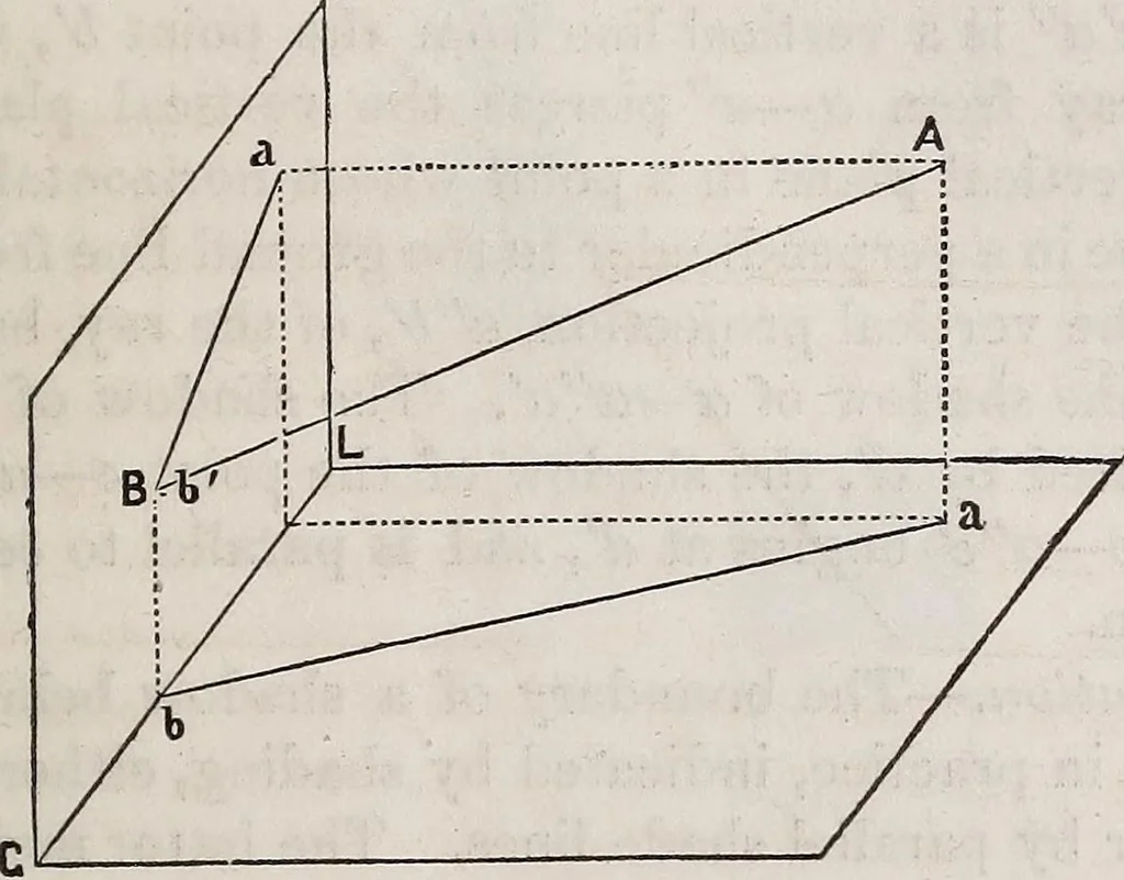 An illustration from A manual of elementary geometrical drawing, involving three dimensions. Designed for use in high schools, academies, engineering schools, etc. : and for the self-instruction of inventors,artizans, etc. ... In five divisions .., 1867, leaf 94