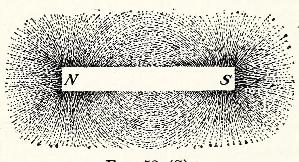 An illustration from A Manual of Experiments in Elementary Science: Teacher's Edition, 1918, leaf 104