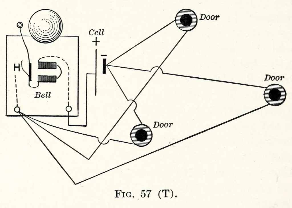 An illustration from A Manual of Experiments in Elementary Science: Teacher's Edition, 1918, leaf 110