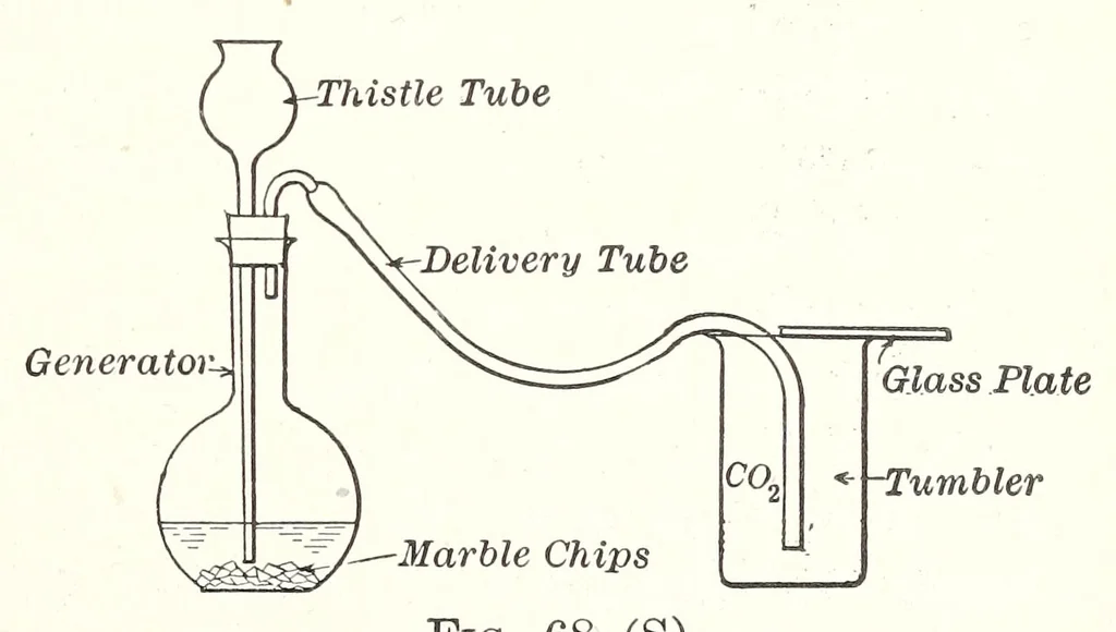 An illustration from A Manual of Experiments in Elementary Science: Teacher's Edition, 1918, leaf 127