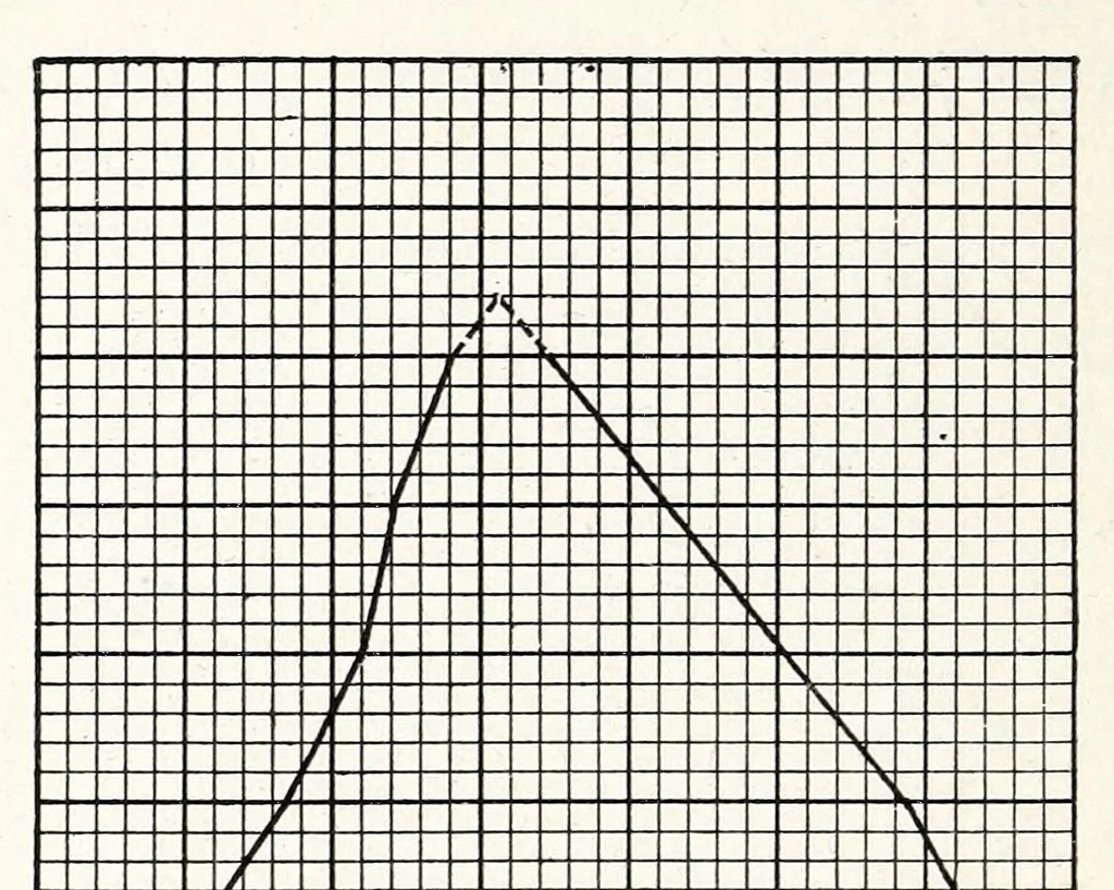 An illustration from A Manual of Experiments in Elementary Science: Teacher's Edition, 1918, leaf 158
