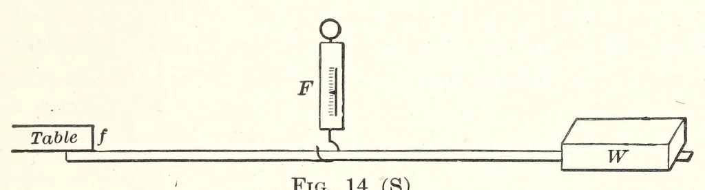 An illustration from A Manual of Experiments in Elementary Science: Teacher's Edition, 1918, leaf 45