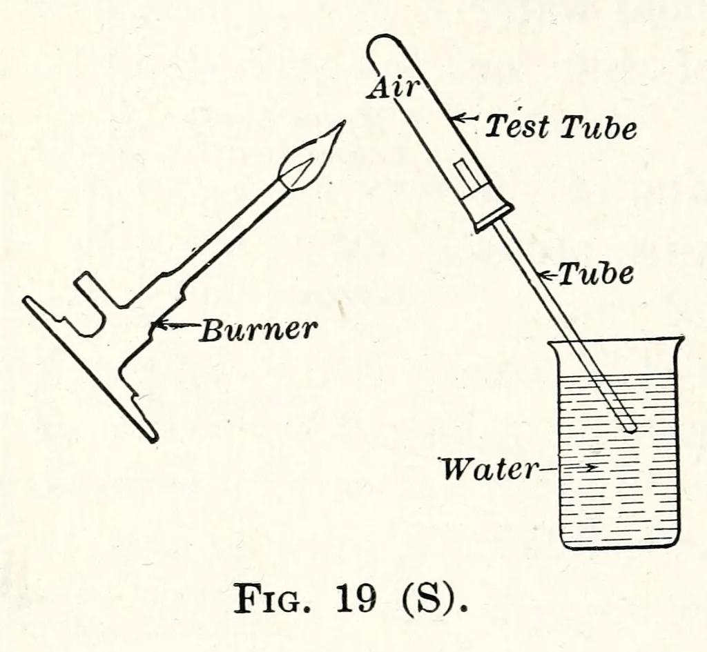 An illustration from A Manual of Experiments in Elementary Science: Teacher's Edition, 1918, leaf 52
