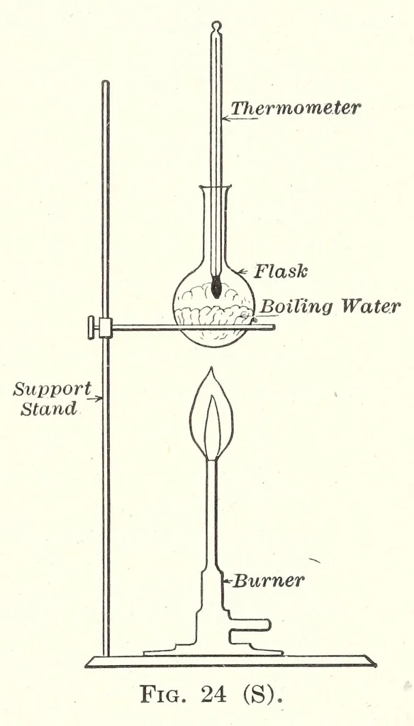 An illustration from A Manual of Experiments in Elementary Science: Teacher's Edition, 1918, leaf 57
