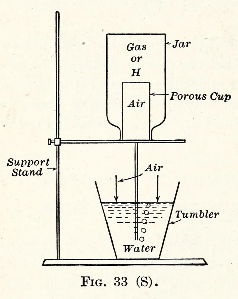 An illustration from A Manual of Experiments in Elementary Science: Teacher's Edition, 1918, leaf 72