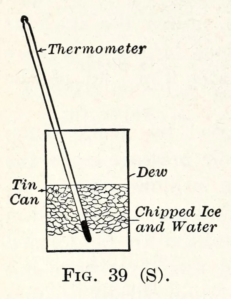 An illustration from A Manual of Experiments in Elementary Science: Teacher's Edition, 1918, leaf 82