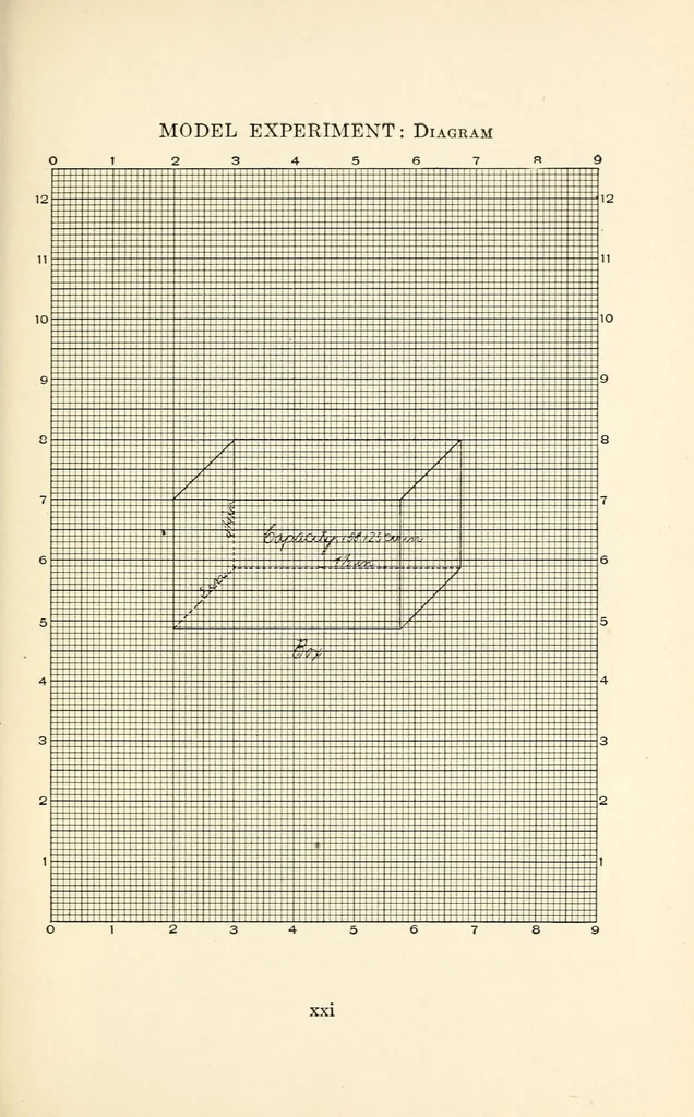 An illustration from A Manual of Experiments in Elementary Science: Student's Edition, 1918, leaf 25