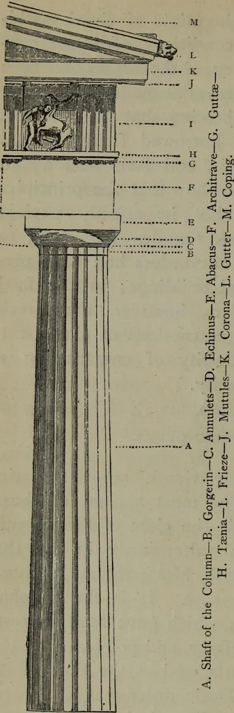 An illustration from A manual of Greek archaeology, 1886, leaf 57