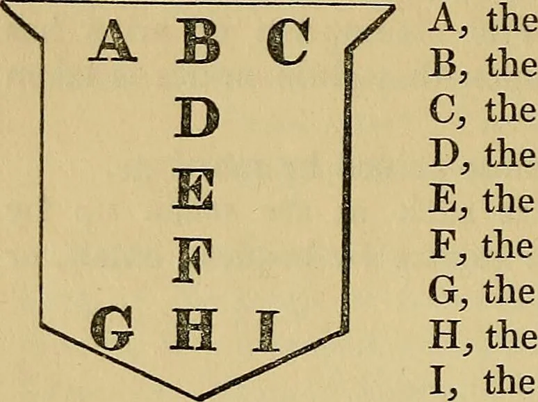An illustration from The manual of heraldry : being a concise description of the several terms used, and containing a dictionary of every designation in the science. Illustrated by four hundred engravings on wood, 1800, leaf 15
