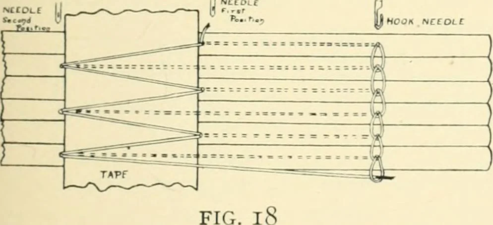 An illustration from Manual of library bookbinding practical and historical, 1911, leaf 32
