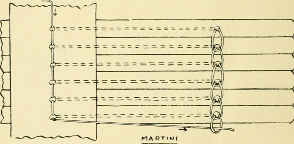 An illustration from Manual of library bookbinding practical and historical, 1911, leaf 33