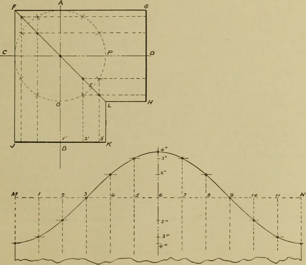 An illustration from A manual of mechanical drawing, 1907, leaf 104