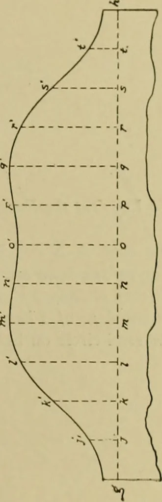 An illustration from A manual of mechanical drawing, 1907, leaf 108