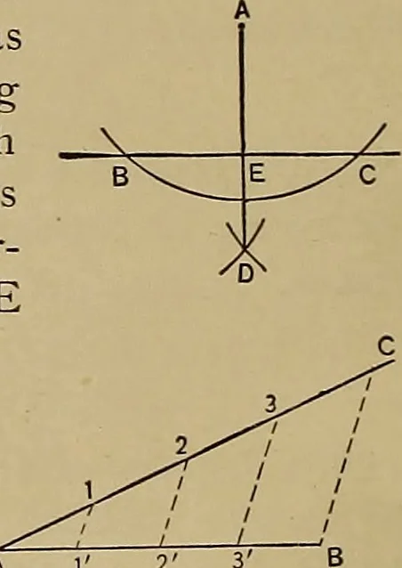 An illustration from A manual of mechanical drawing, 1907, leaf 11